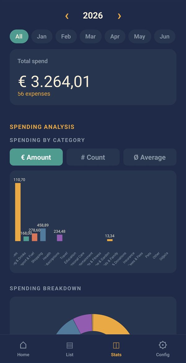 Spending analysis by category