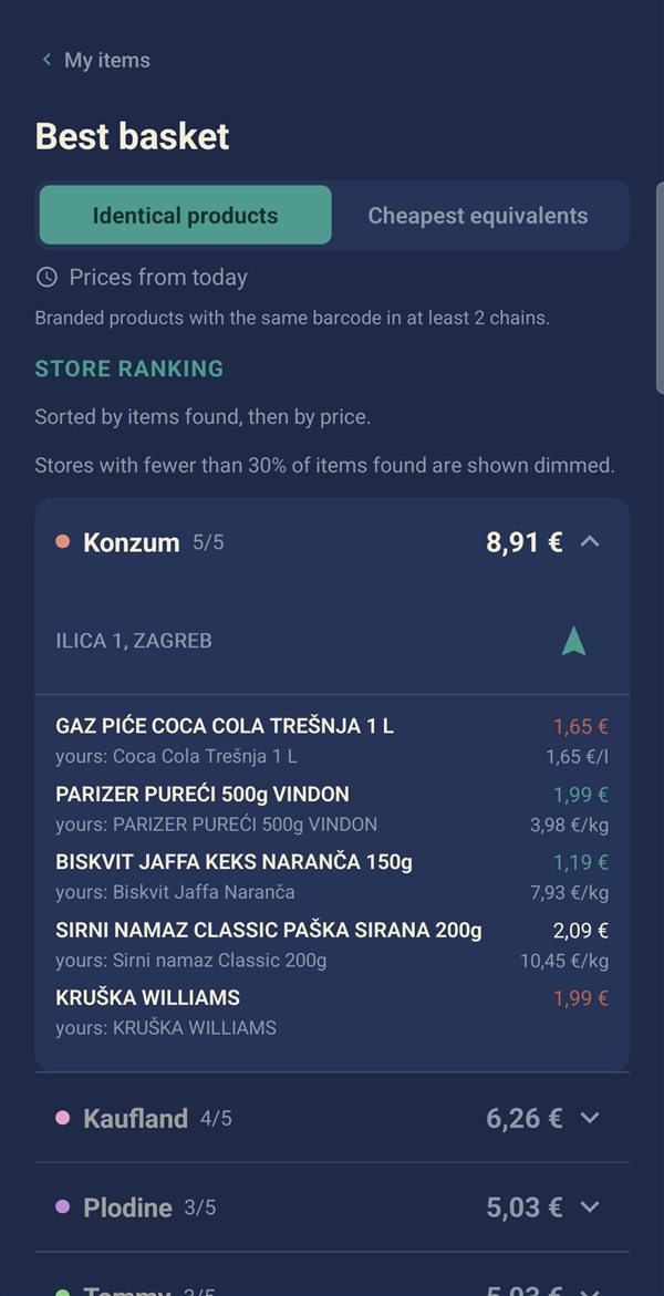 Best basket: stores ranked by price with item details
