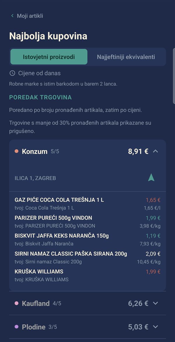 Najbolja kupovina: trgovine poredane po cijeni s detaljima artikala