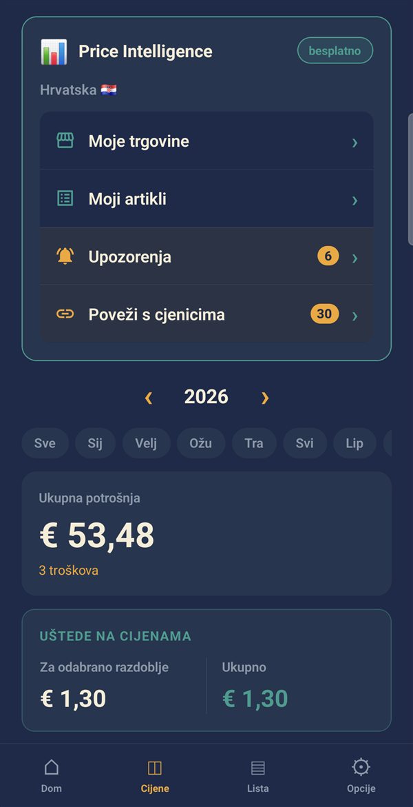 Izbornik Price Intelligence: moje trgovine, moji artikli, upozorenja, povezivanje s cjenicima