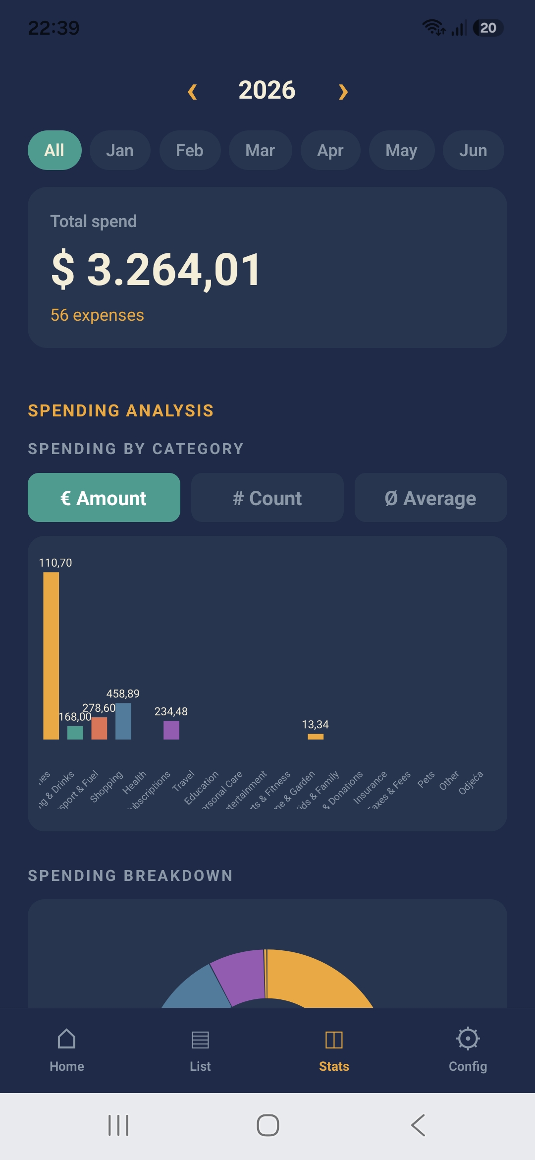 Nocito stats screen